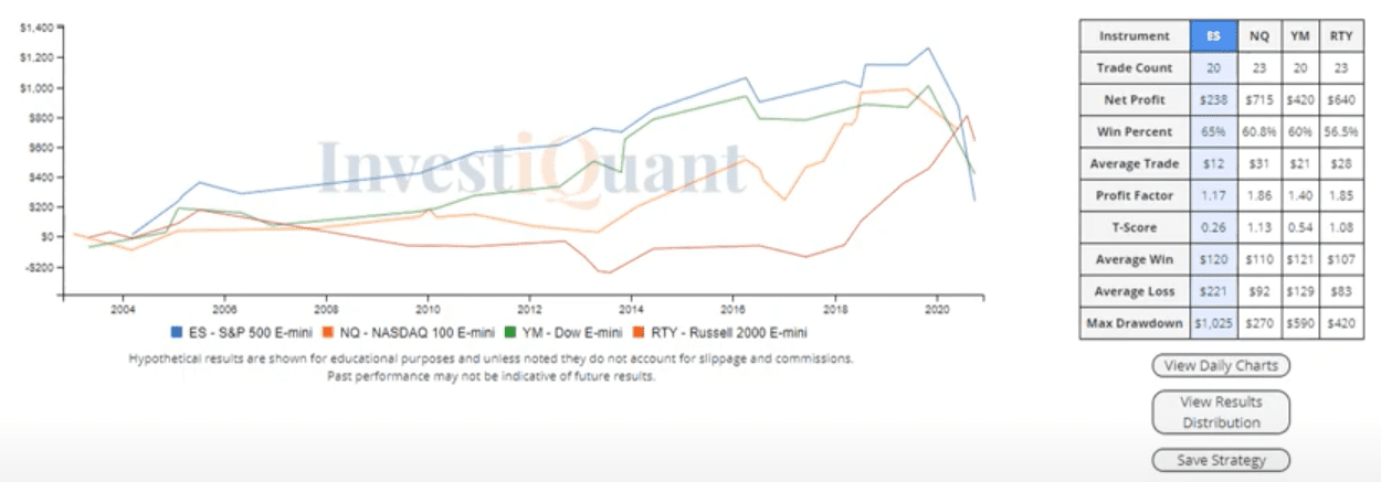 Will the NonFarm Payroll Report push us higher this afternoon?